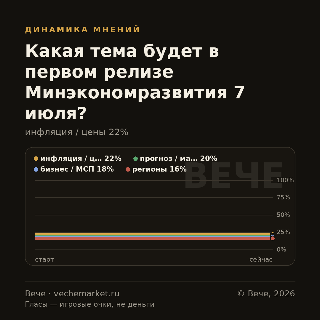 График вероятностей события