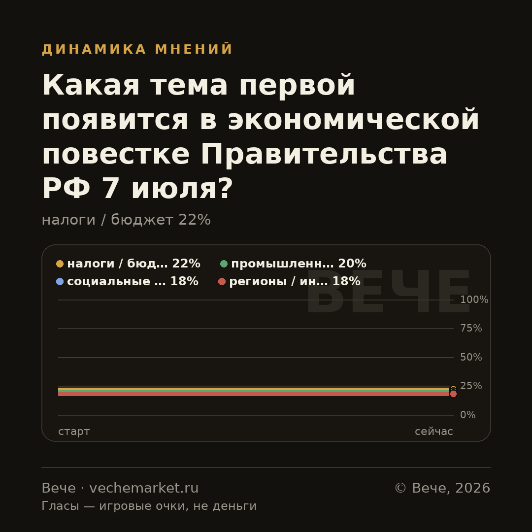 График вероятностей события