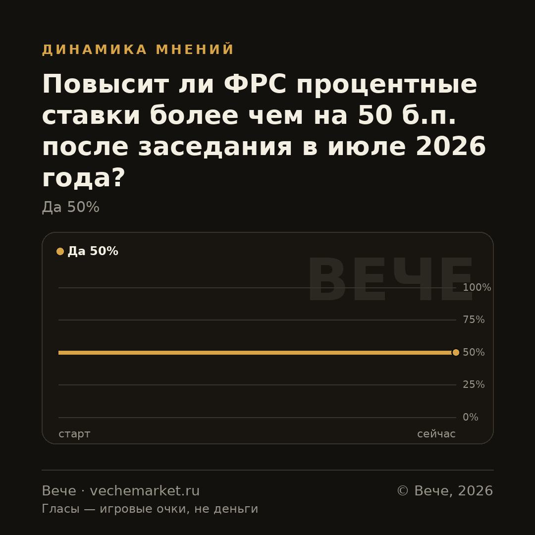 График вероятностей события