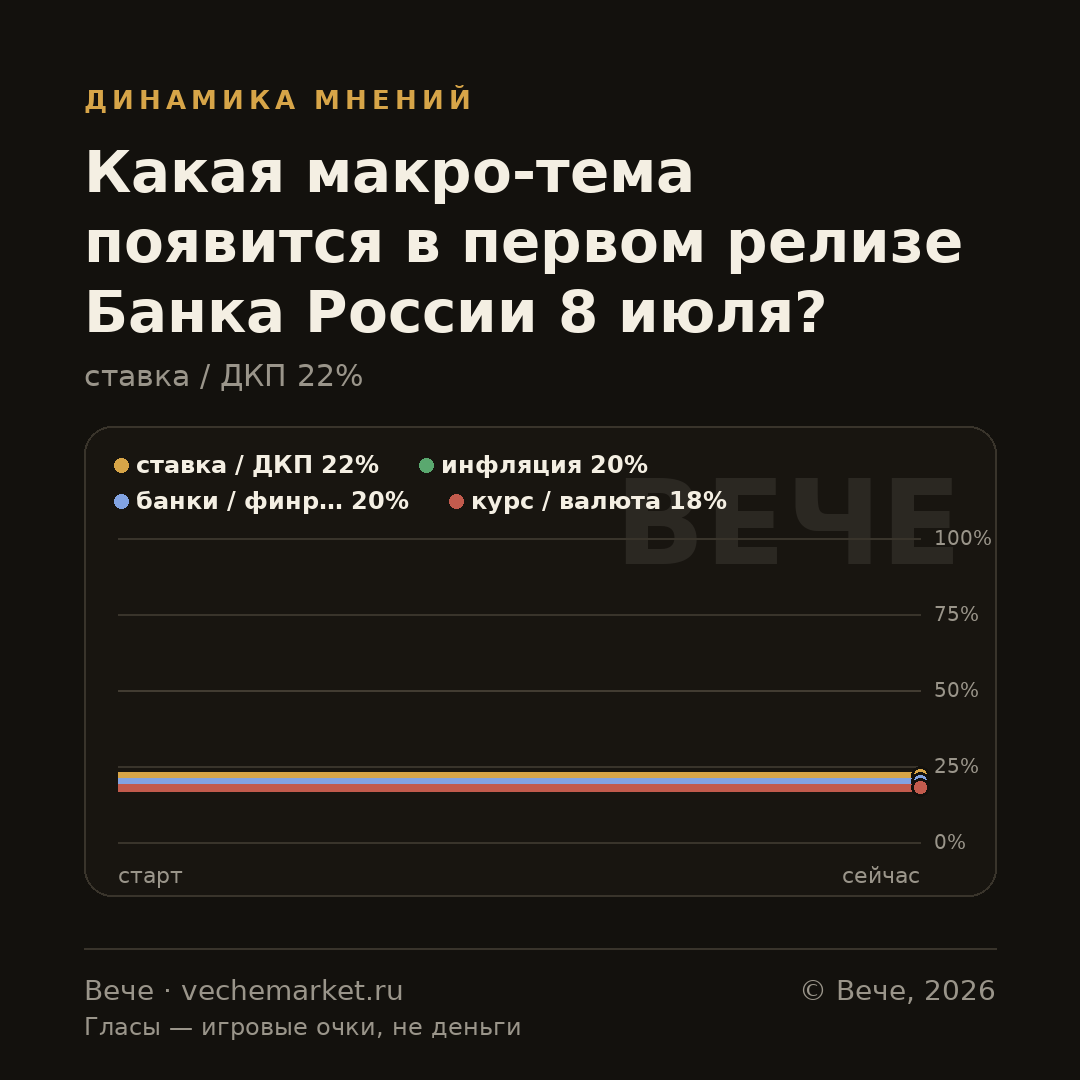 График вероятностей события
