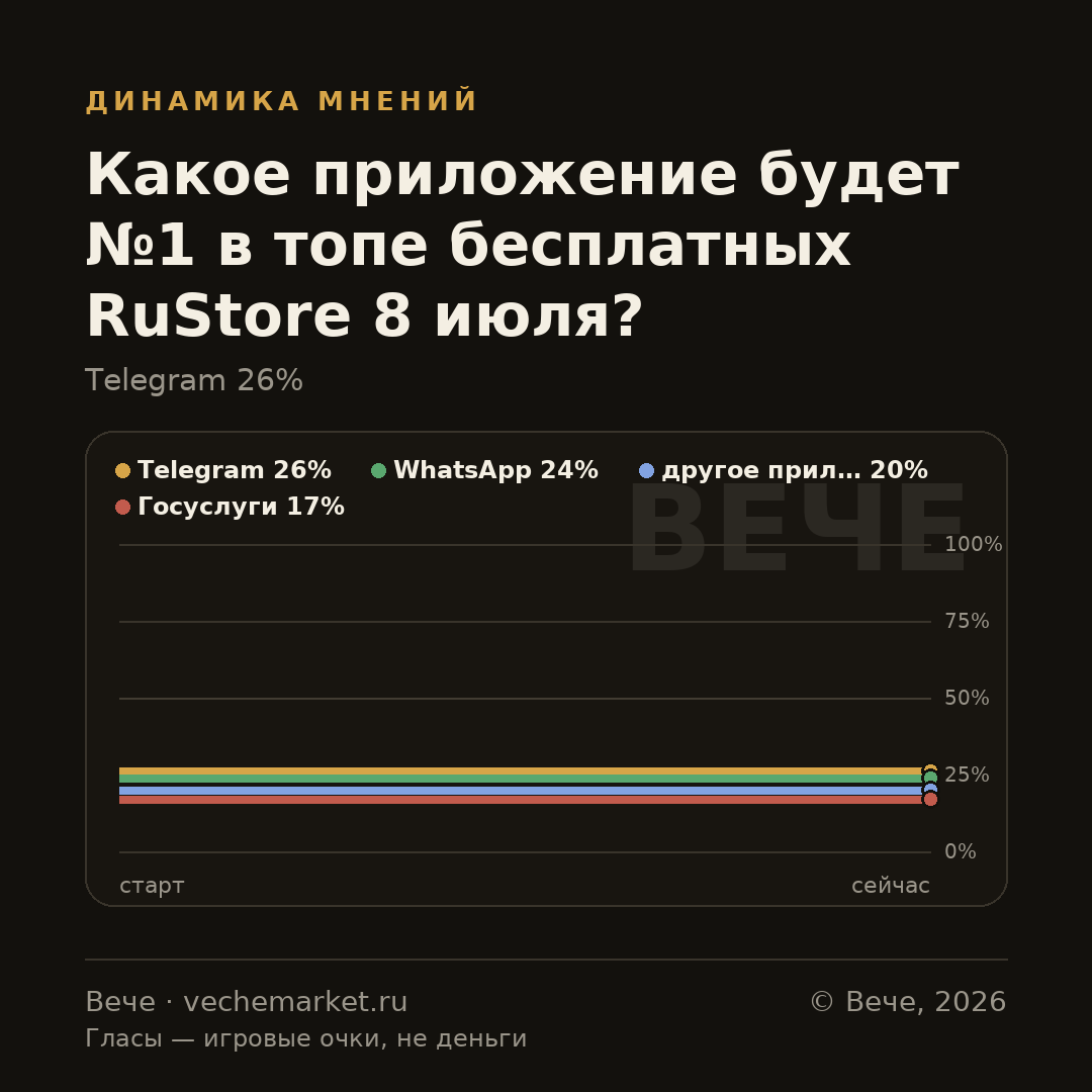 График вероятностей события