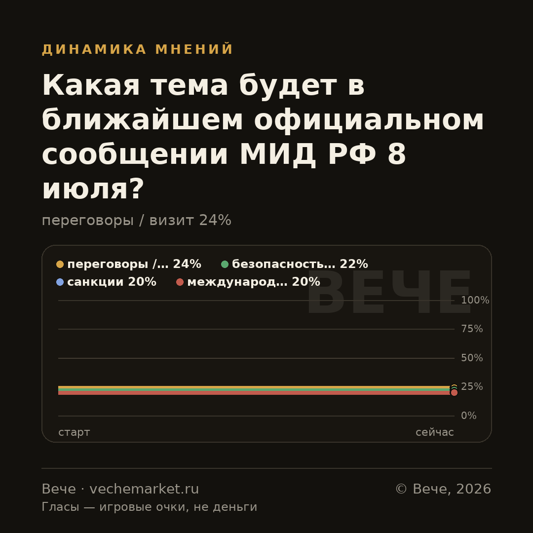 График вероятностей события
