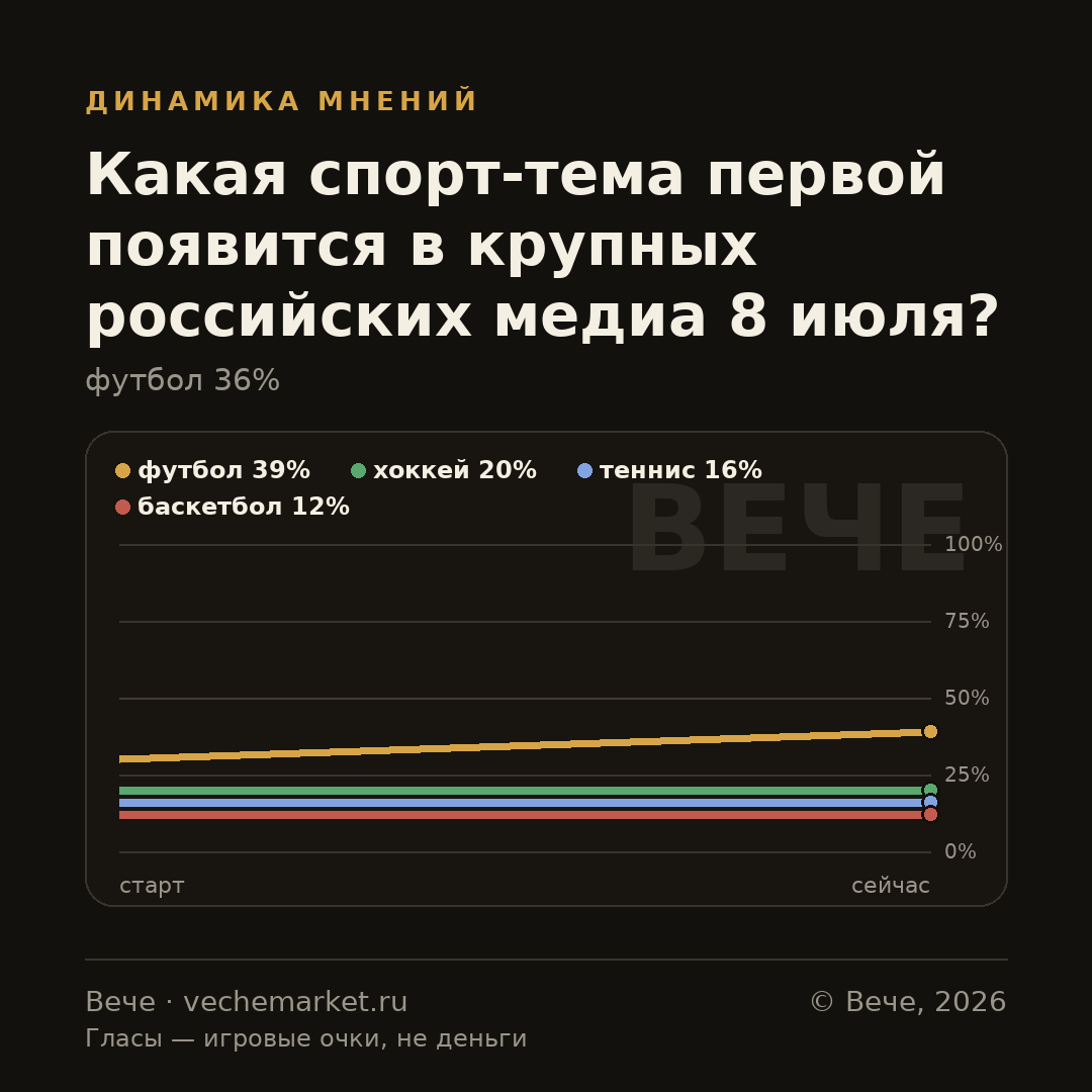 График вероятностей события