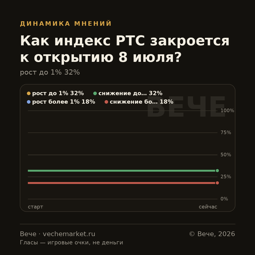График вероятностей события