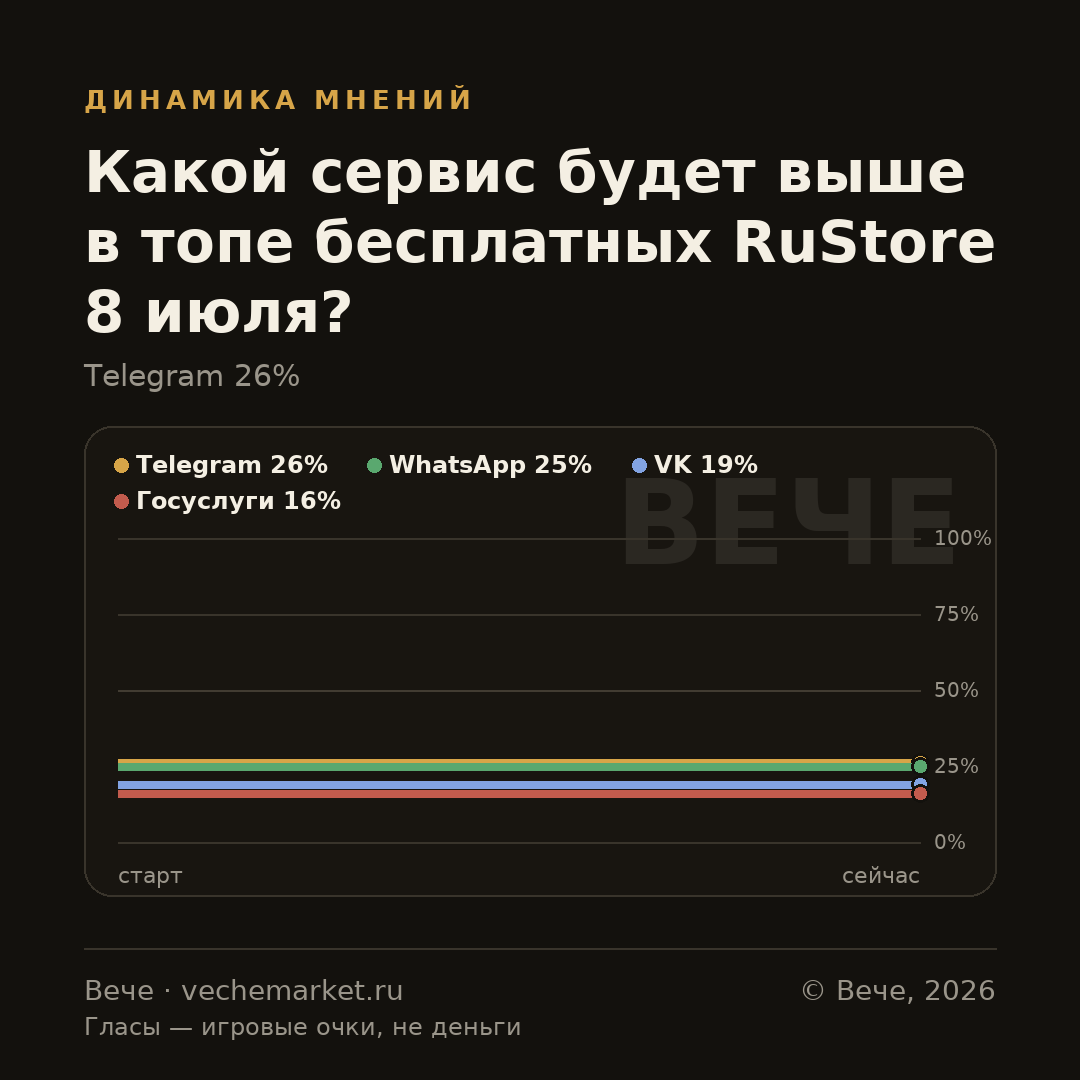 График вероятностей события