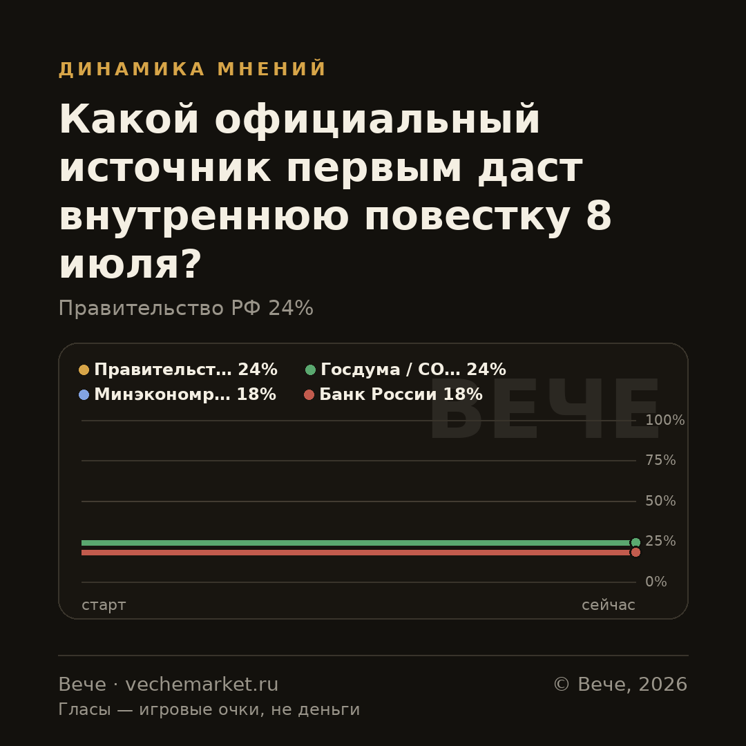 График вероятностей события