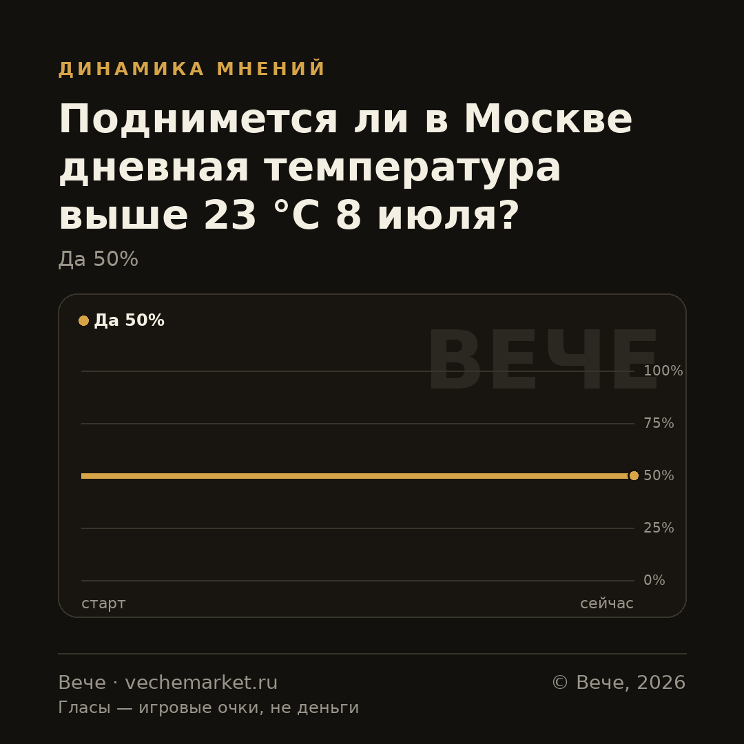 График вероятностей события