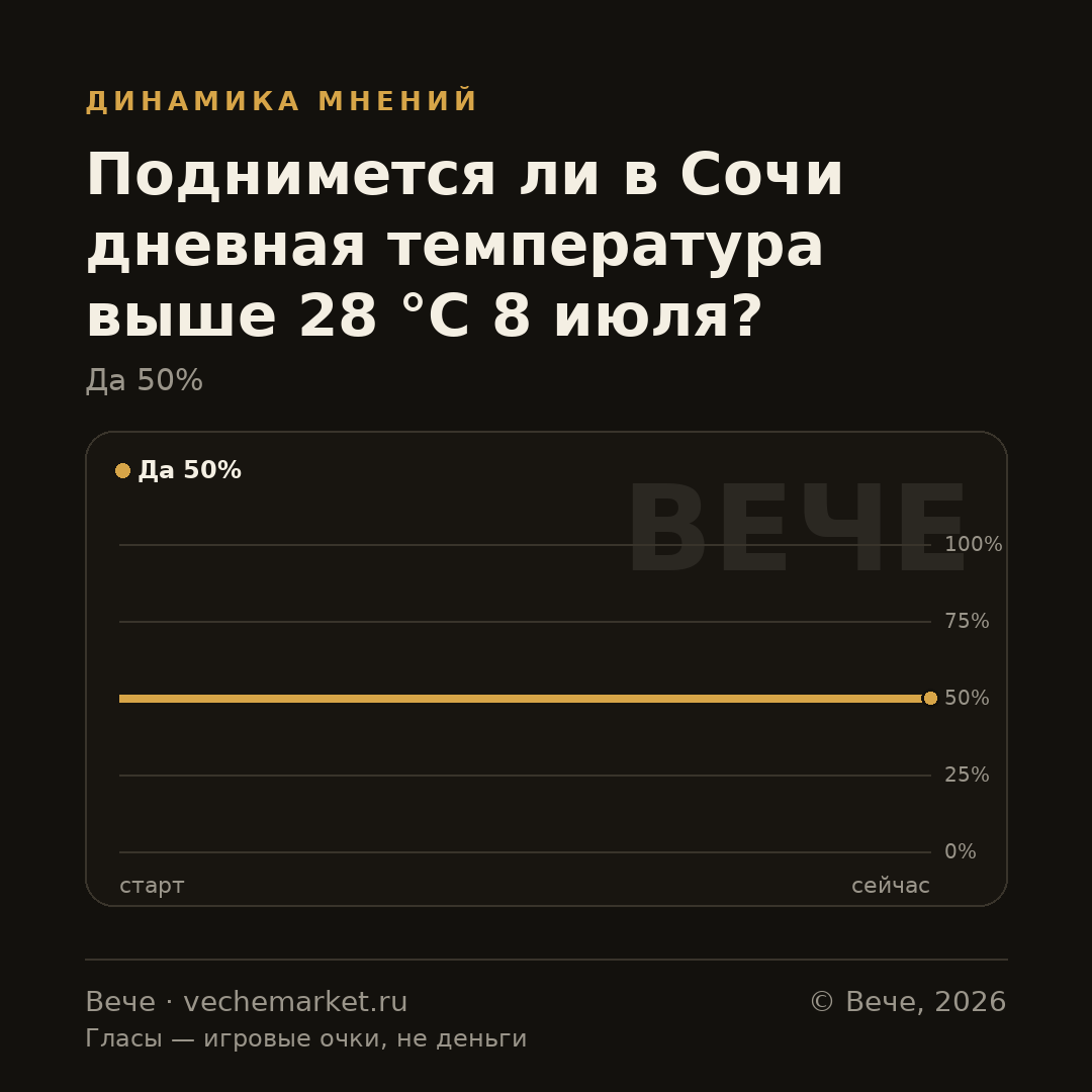 График вероятностей события