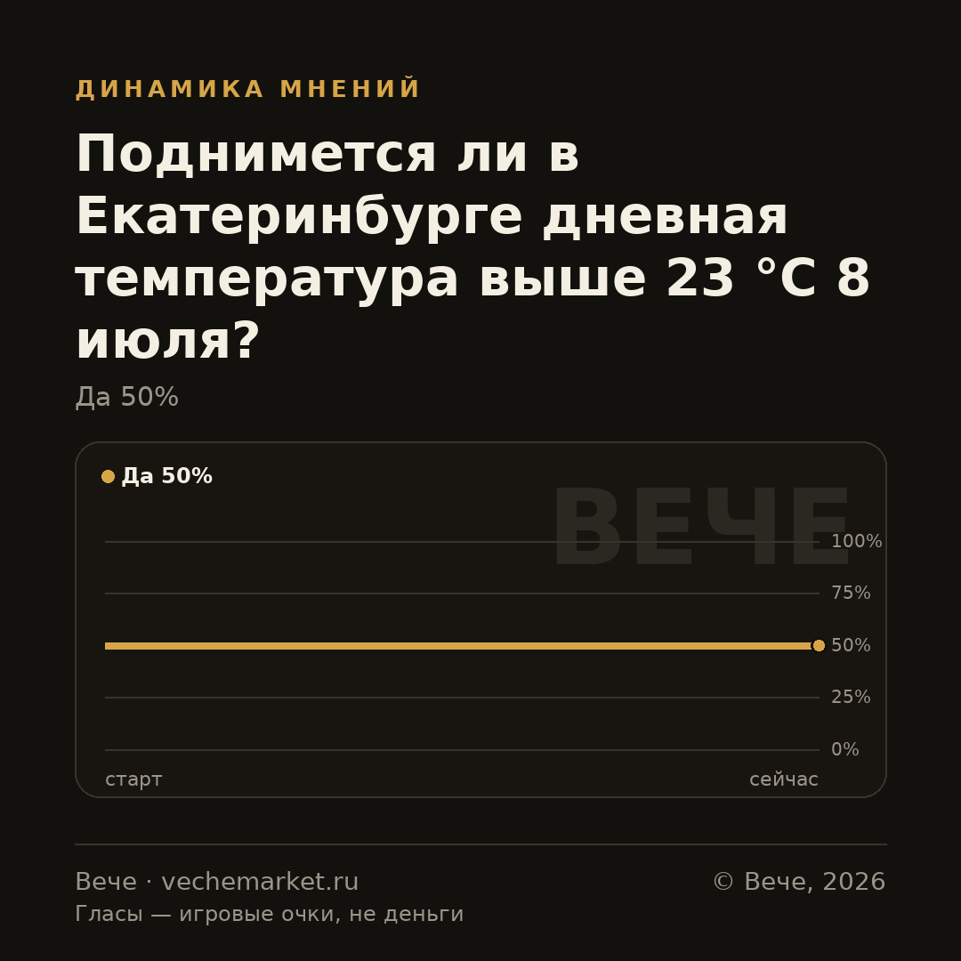 График вероятностей события