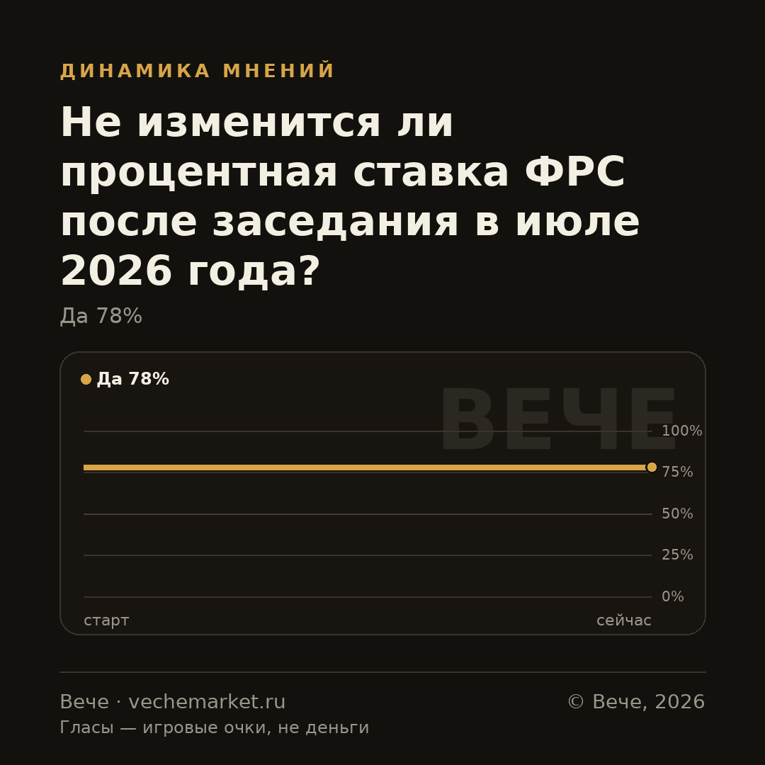 График вероятностей события