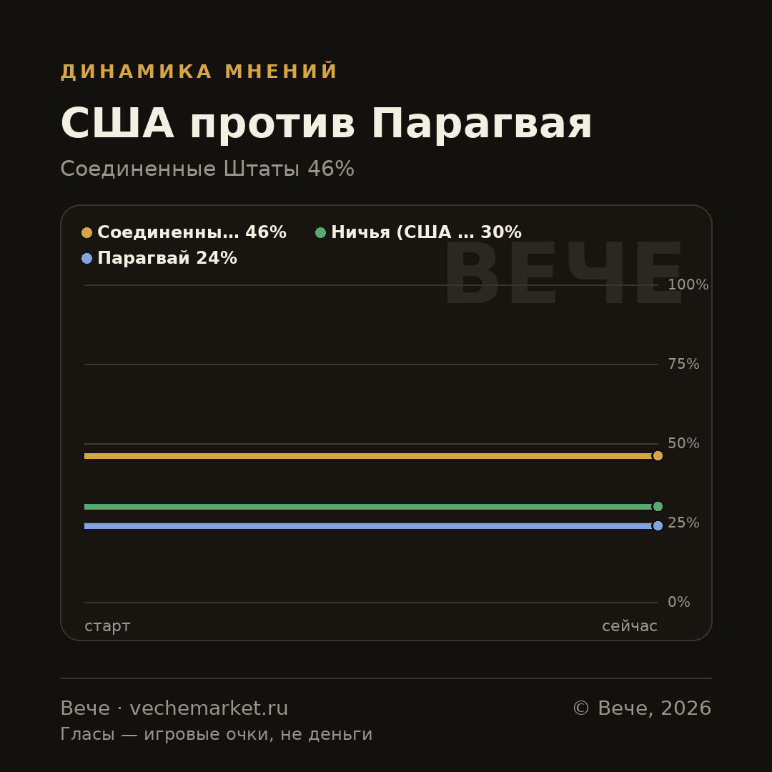 График вероятностей события