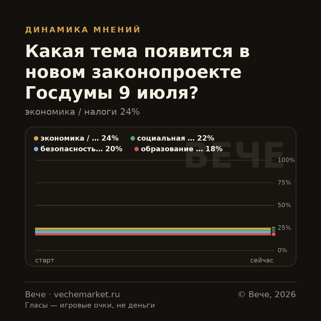 График вероятностей события