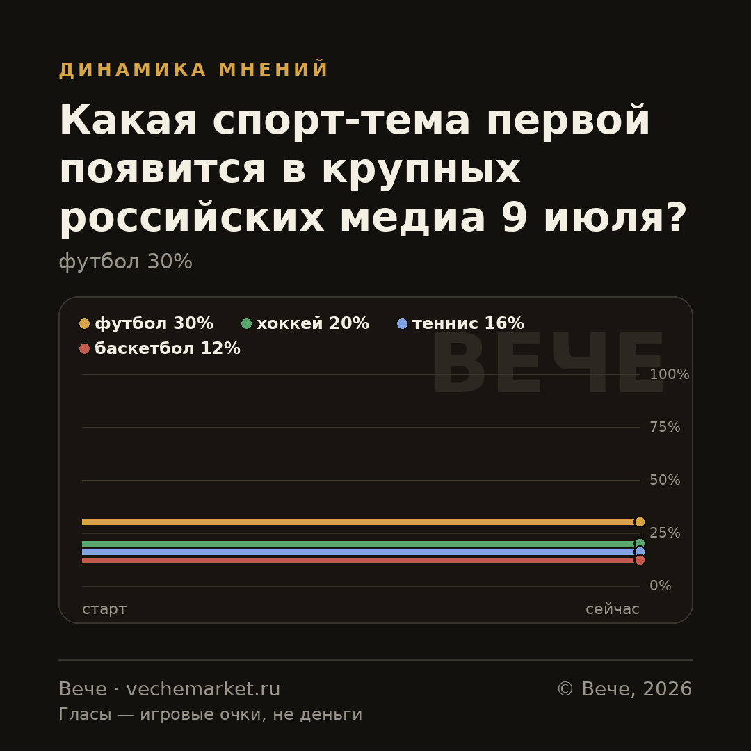График вероятностей события