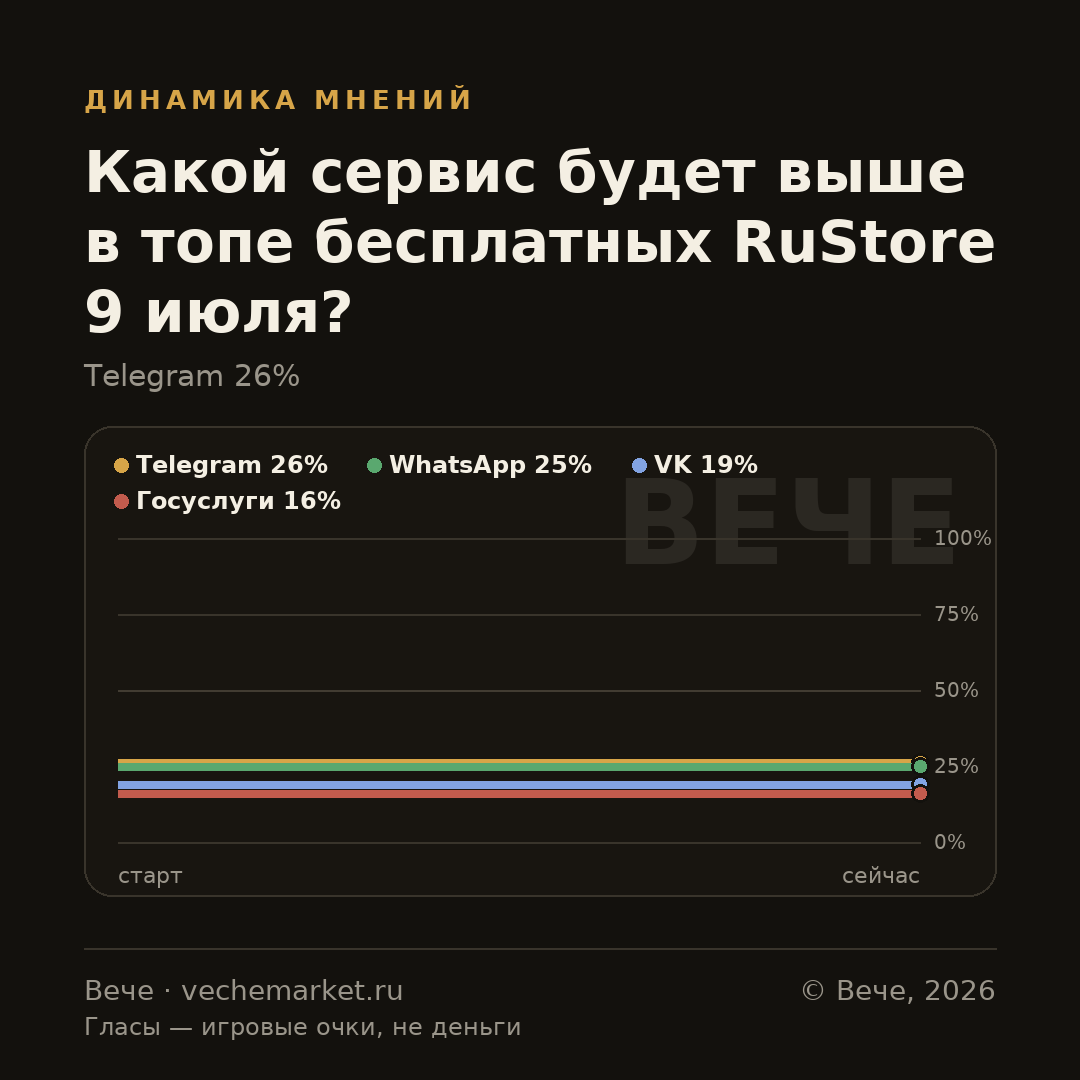 График вероятностей события