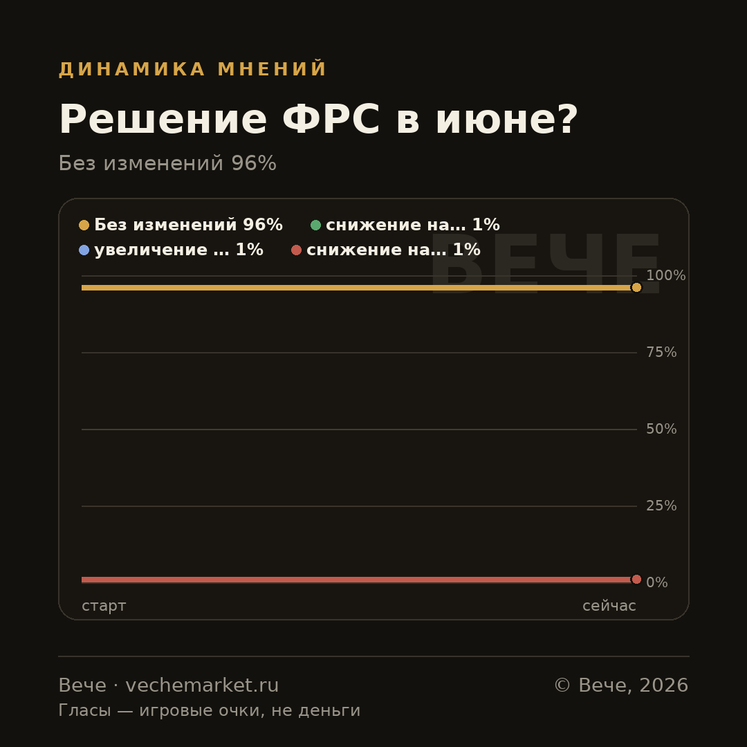 График вероятностей события
