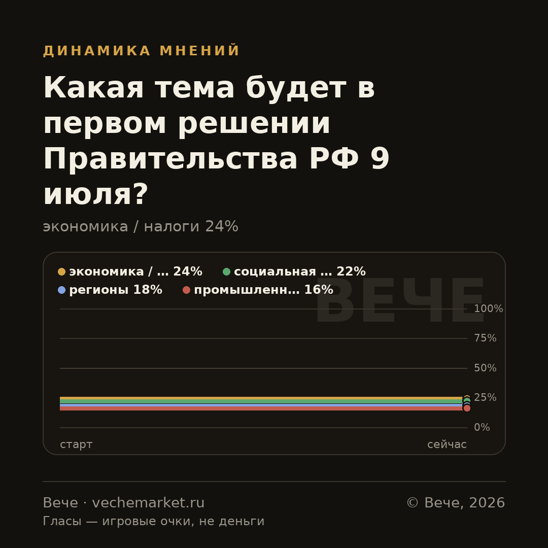 График вероятностей события