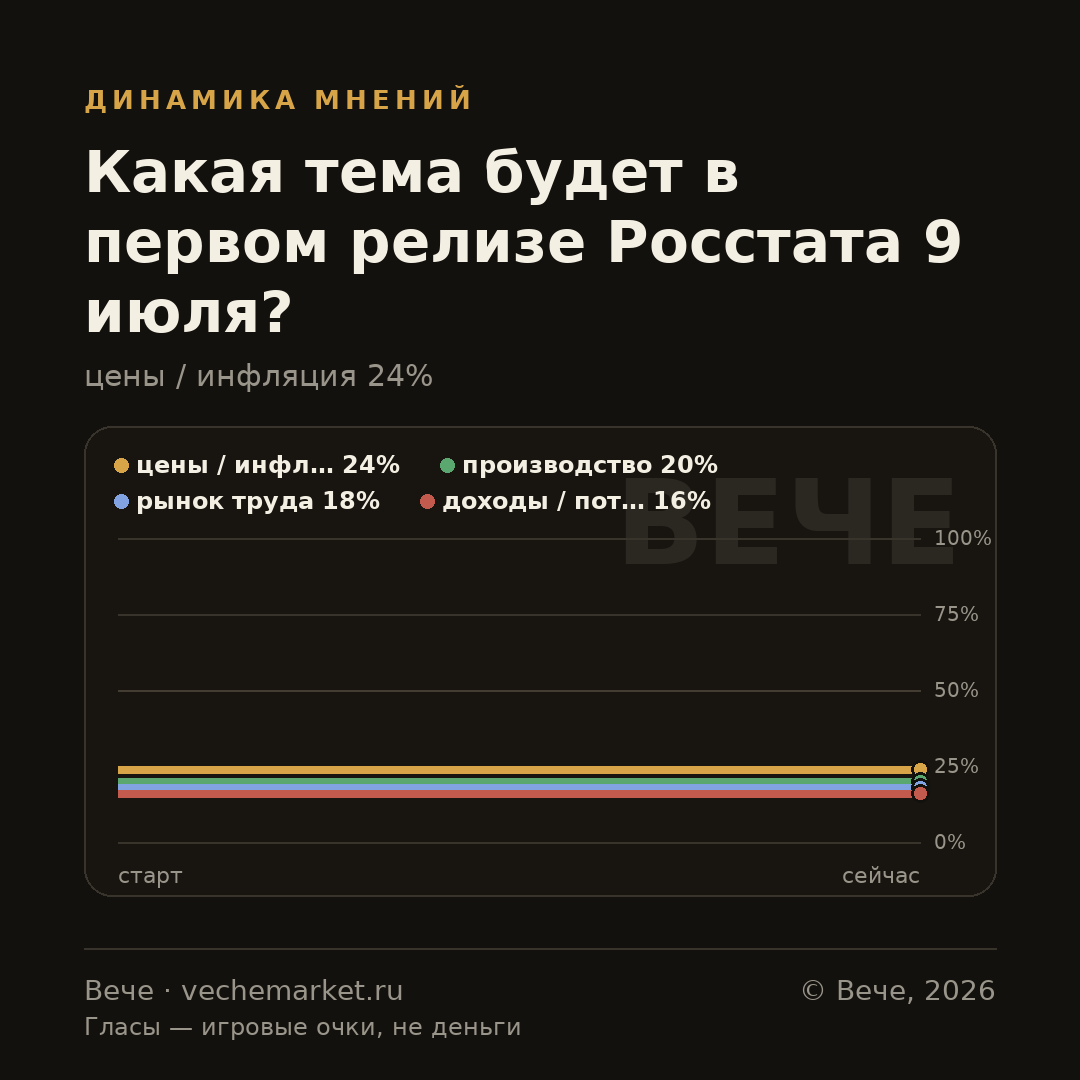 График вероятностей события