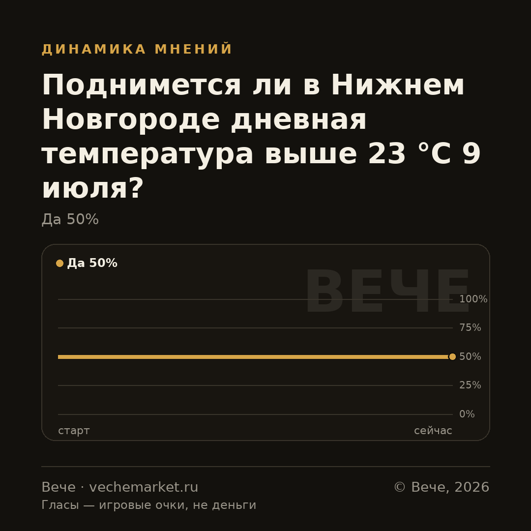 График вероятностей события