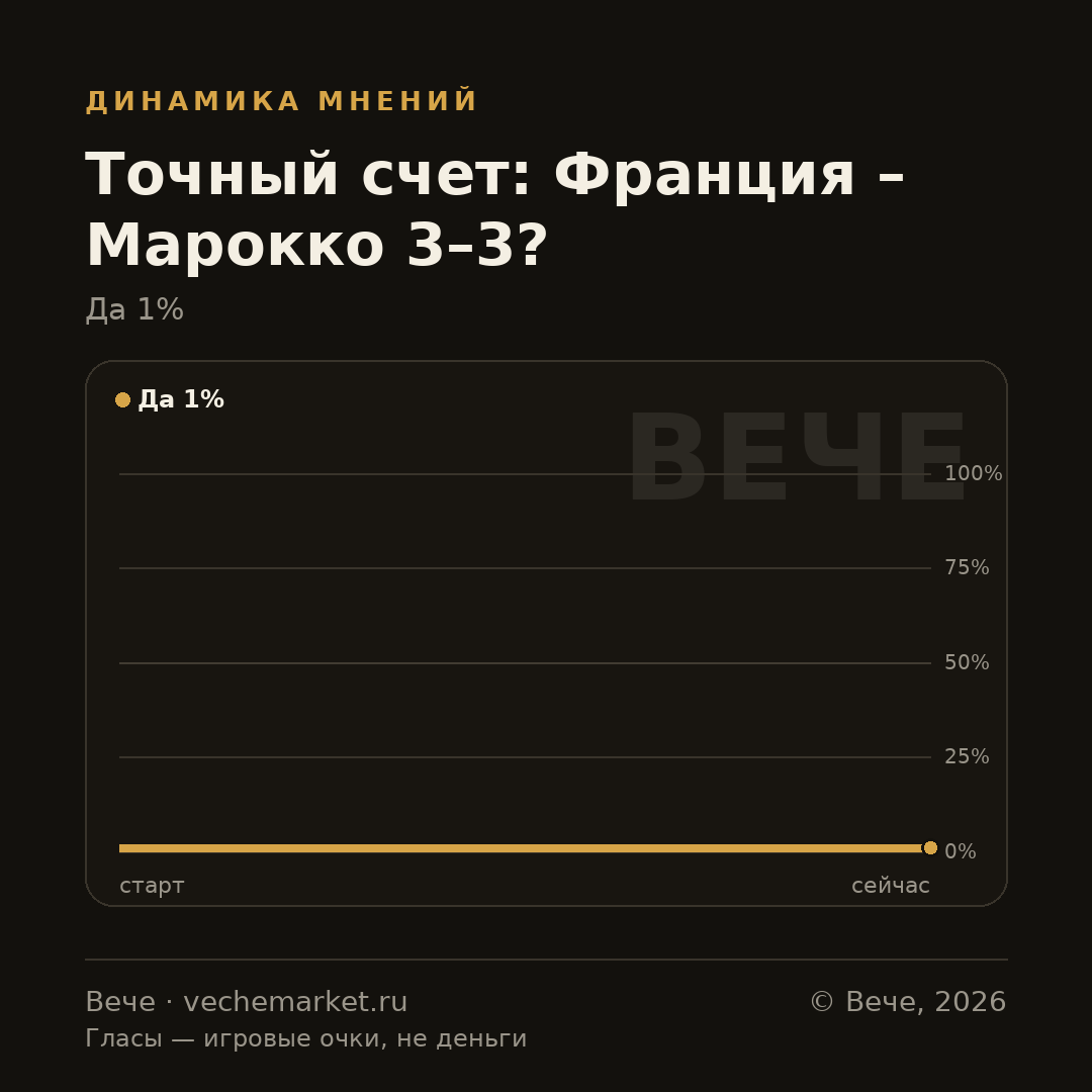 График вероятностей события