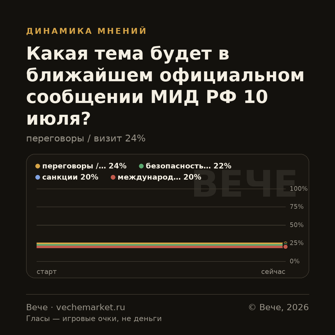 График вероятностей события