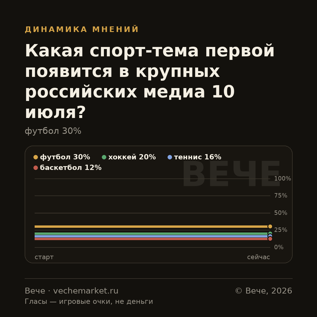 График вероятностей события