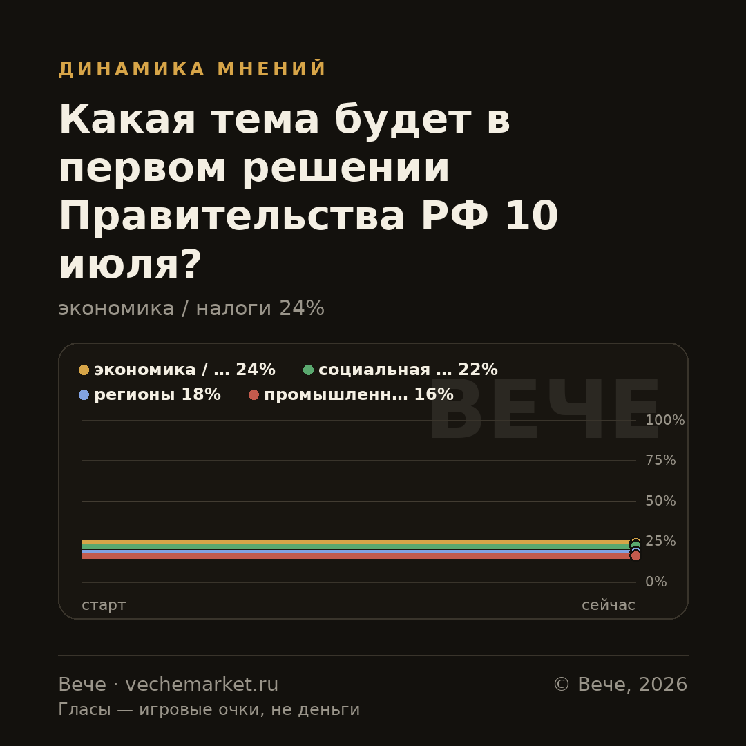 График вероятностей события