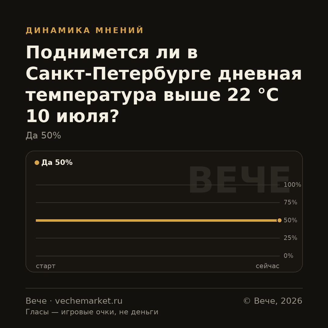 График вероятностей события