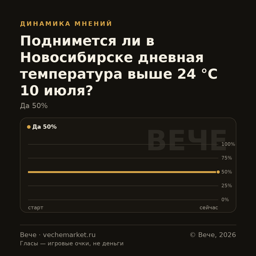График вероятностей события