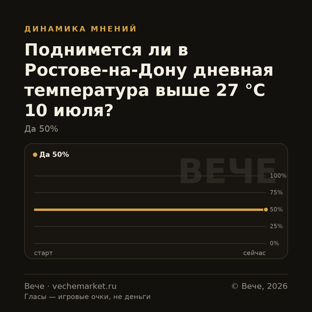 График вероятностей события