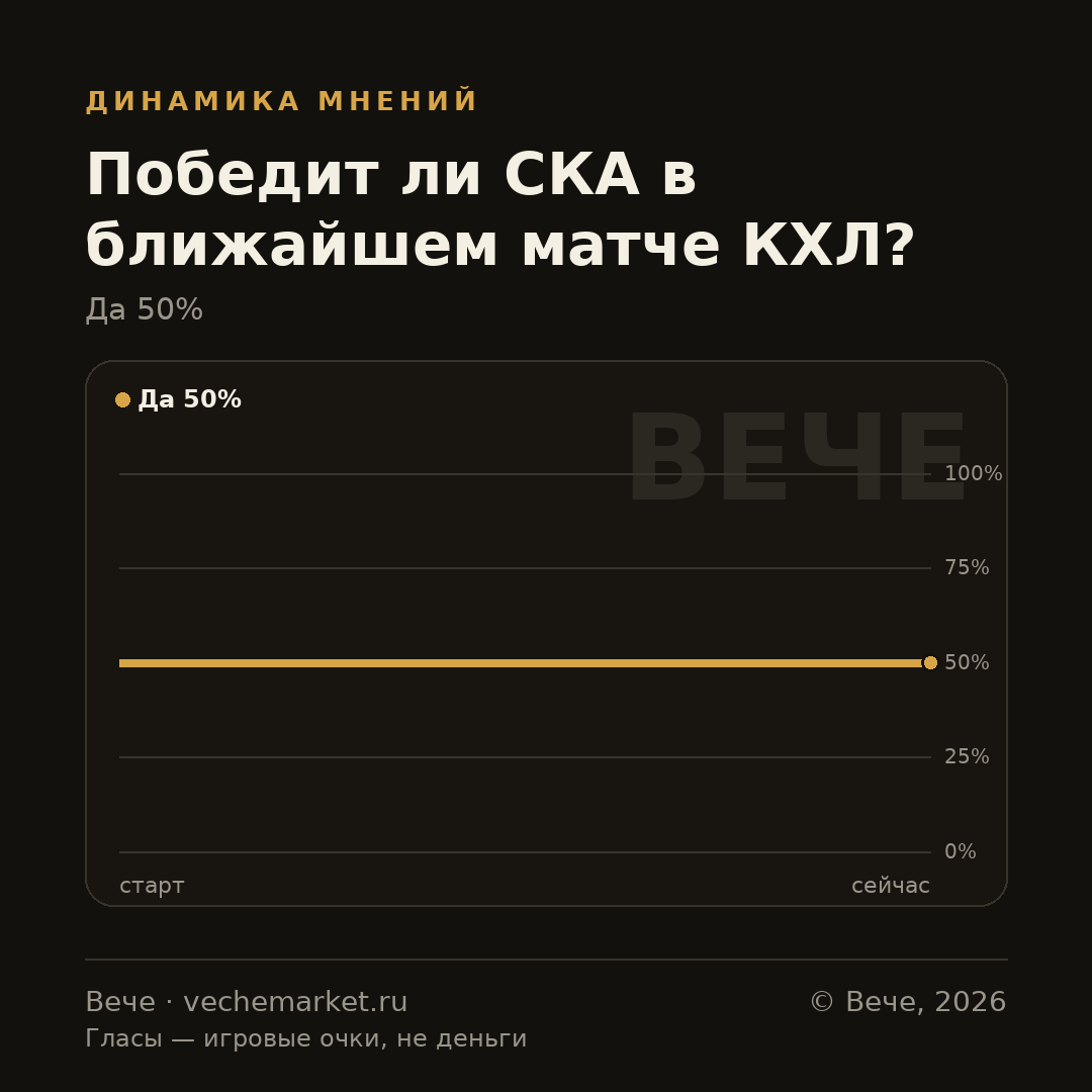 График вероятностей события