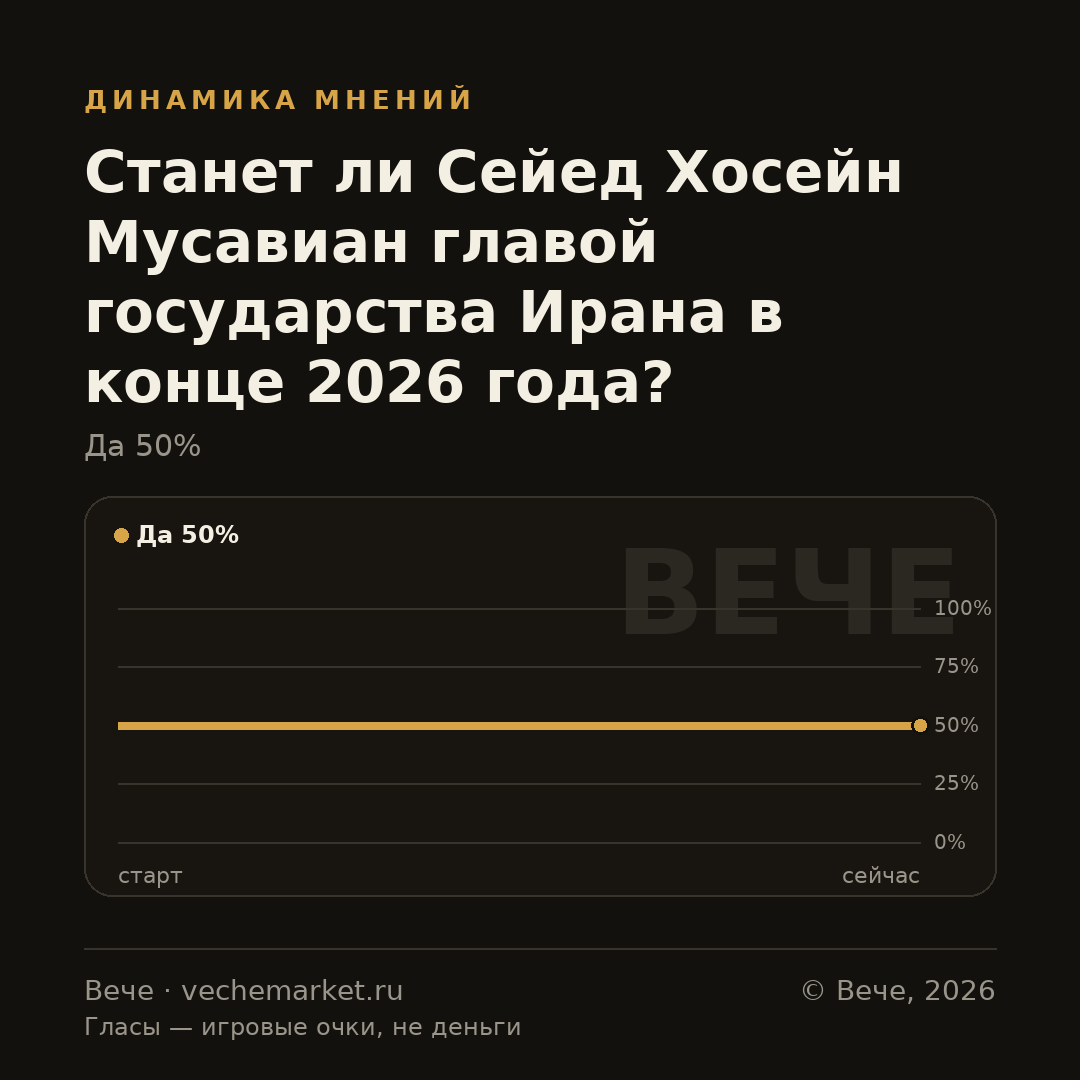 График вероятностей события