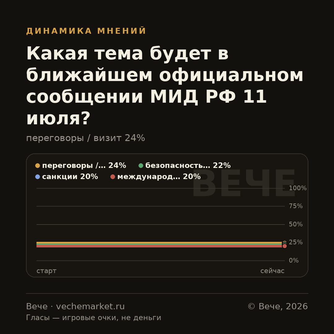 График вероятностей события