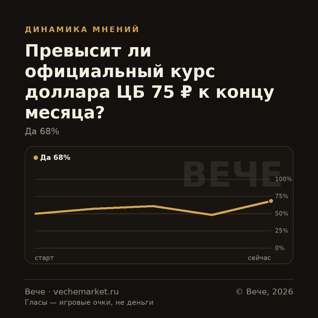 График вероятностей события
