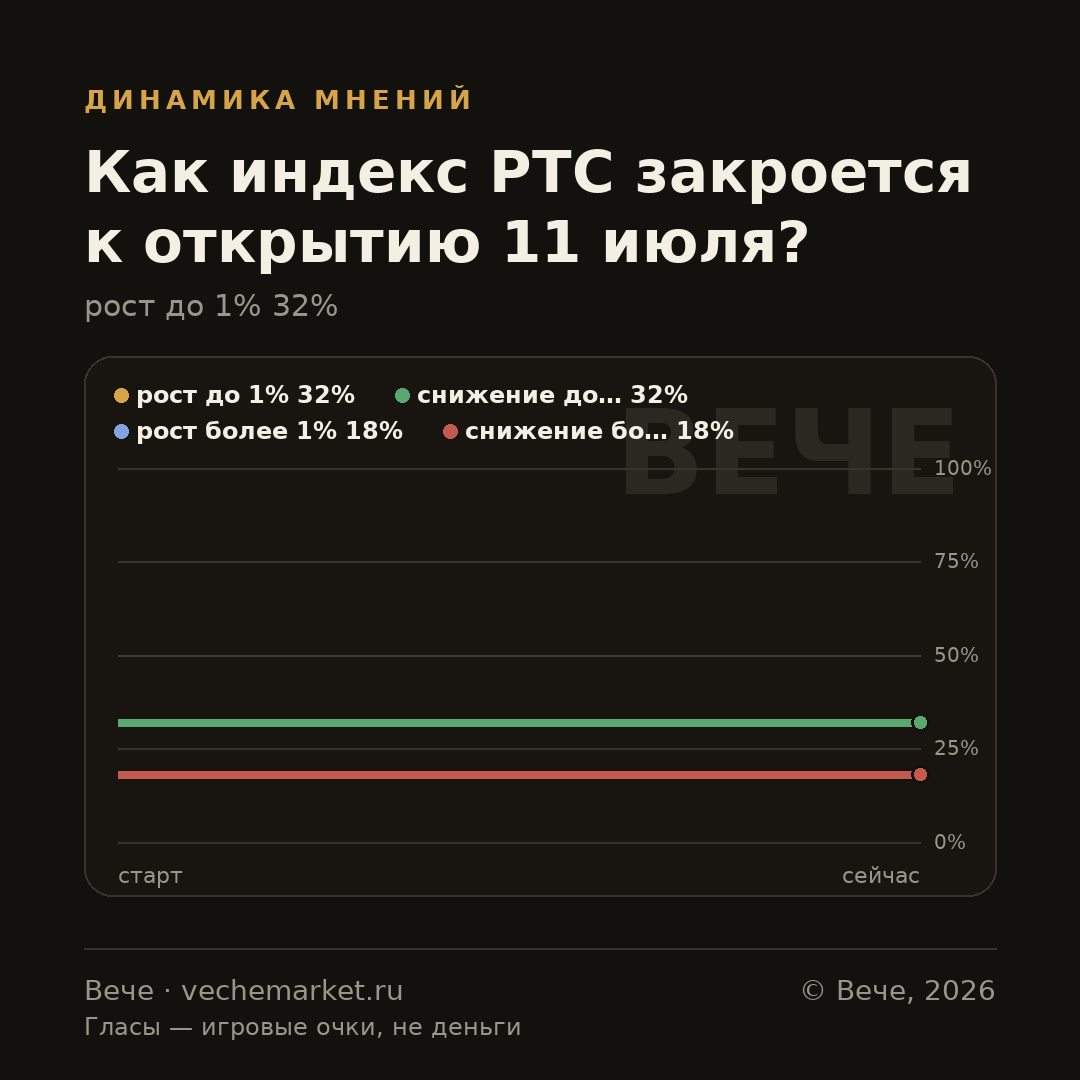 График вероятностей события