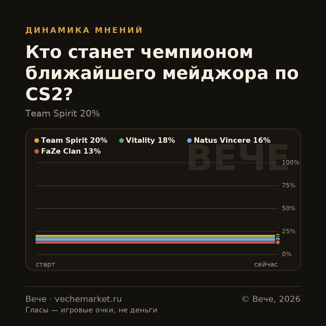 График вероятностей события