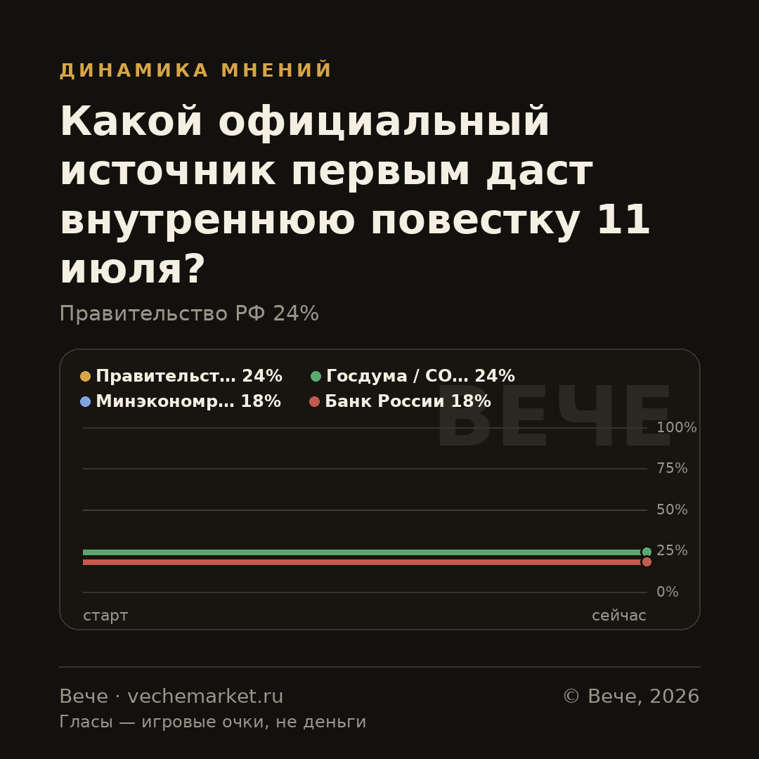 График вероятностей события