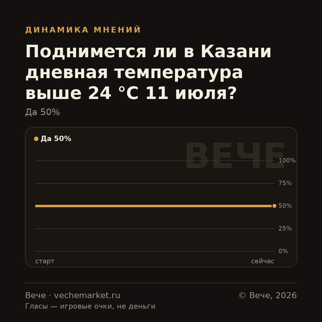 График вероятностей события