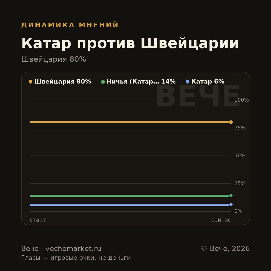 График вероятностей события