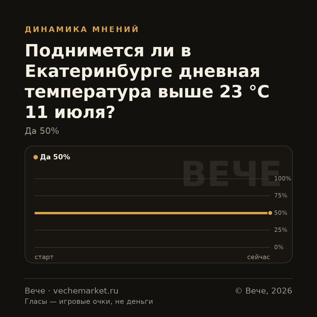 График вероятностей события