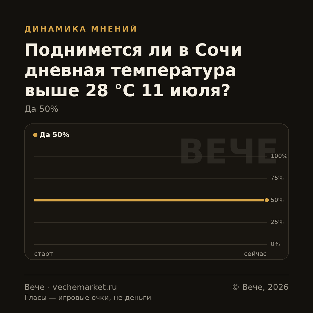 График вероятностей события