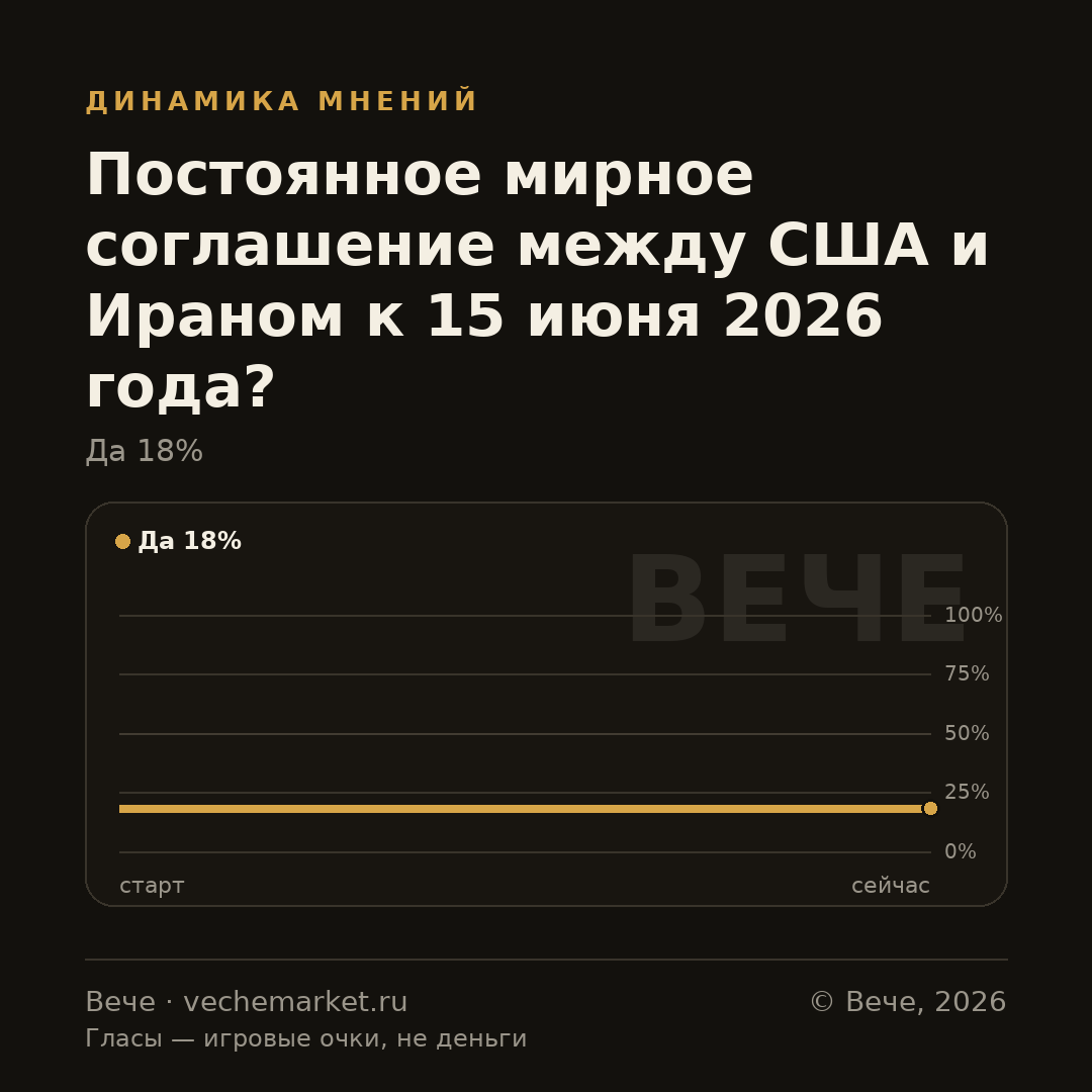 График вероятностей события