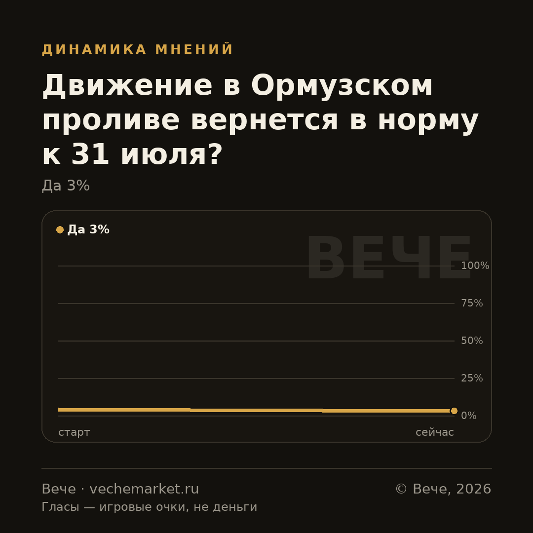 График вероятностей события