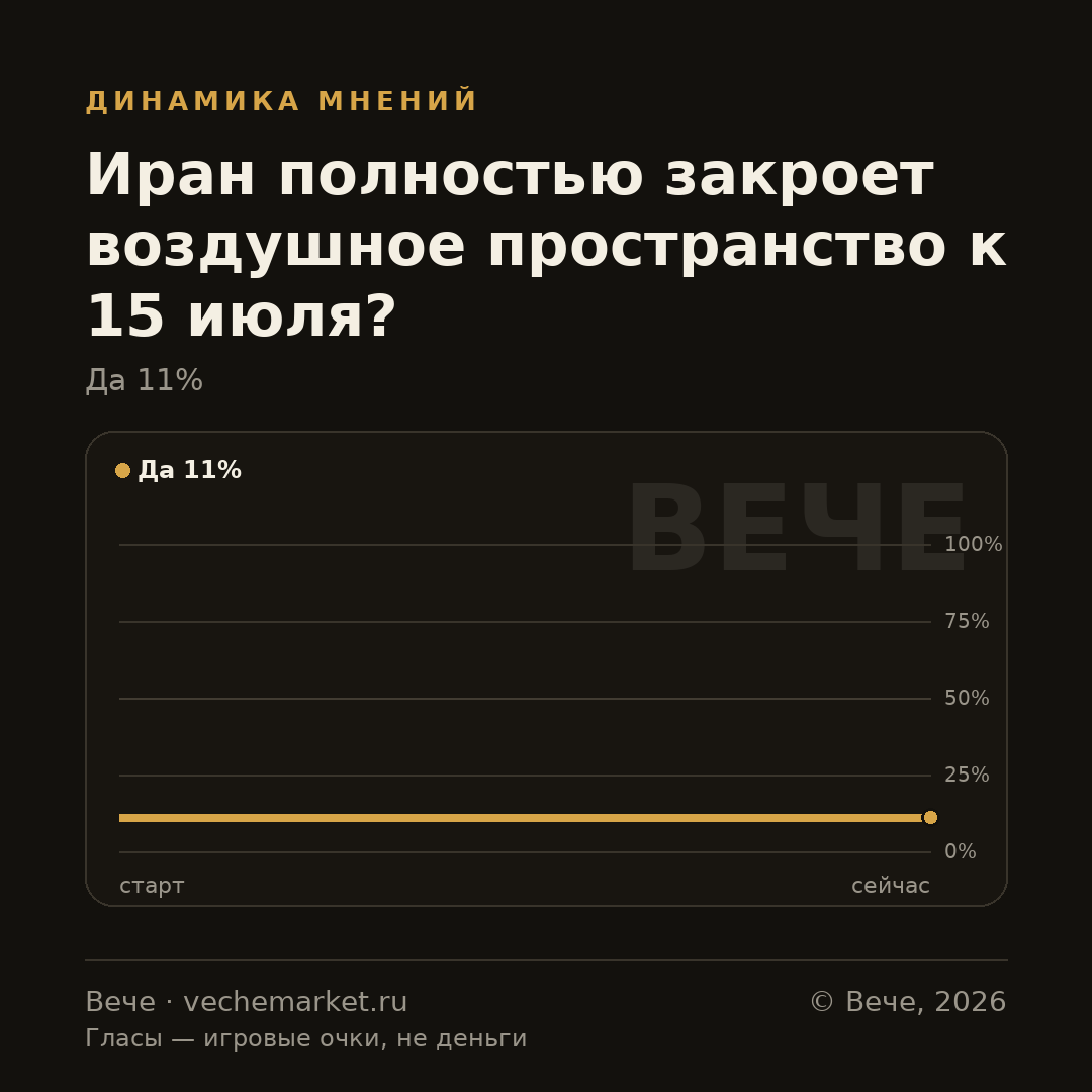 График вероятностей события