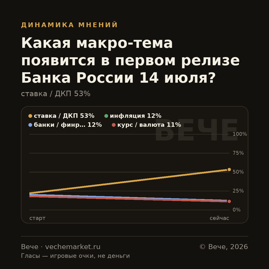 График вероятностей события