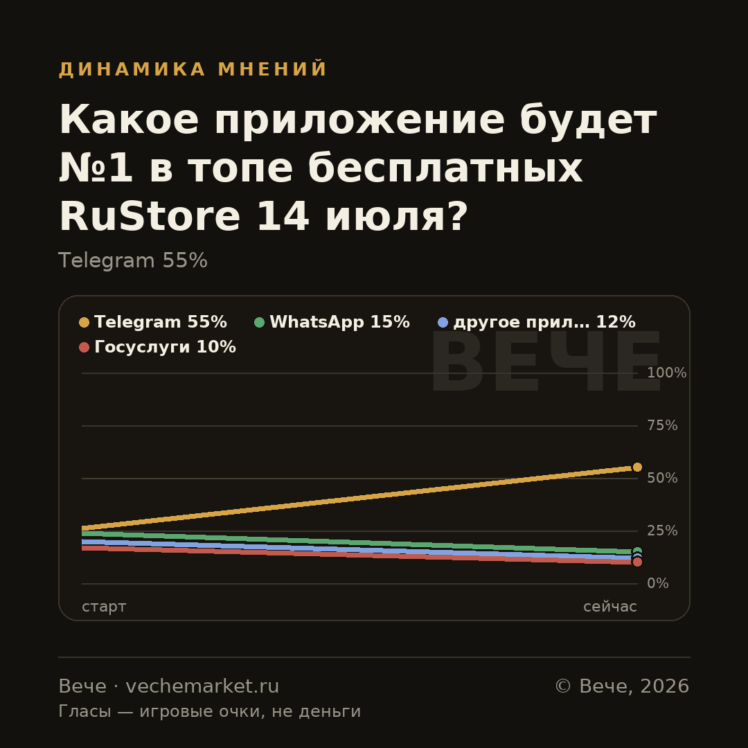 График вероятностей события
