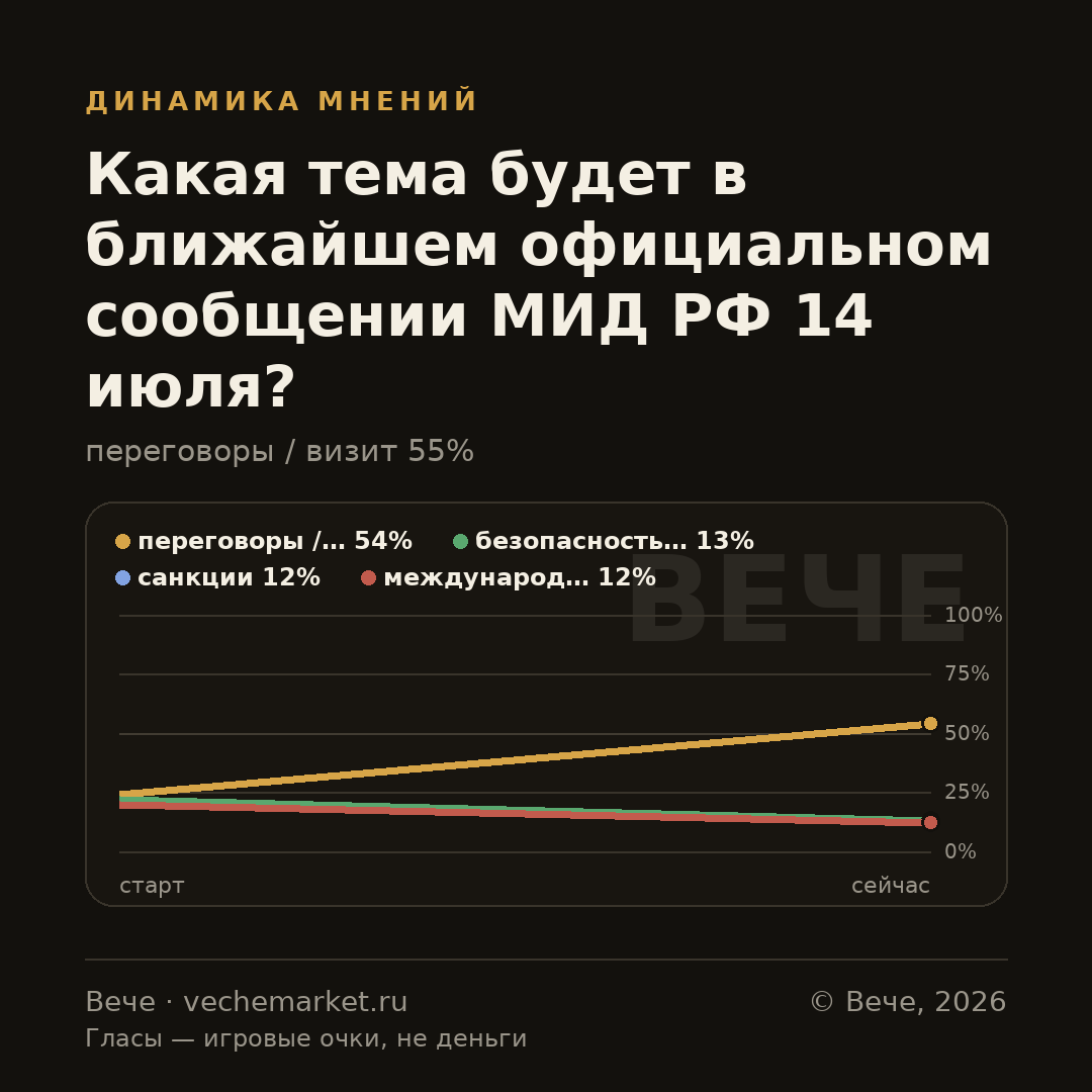 График вероятностей события