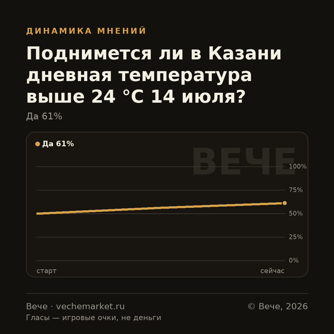 График вероятностей события