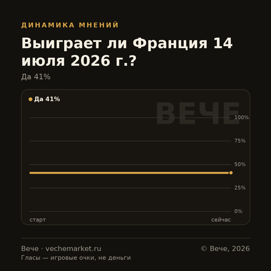 График вероятностей события