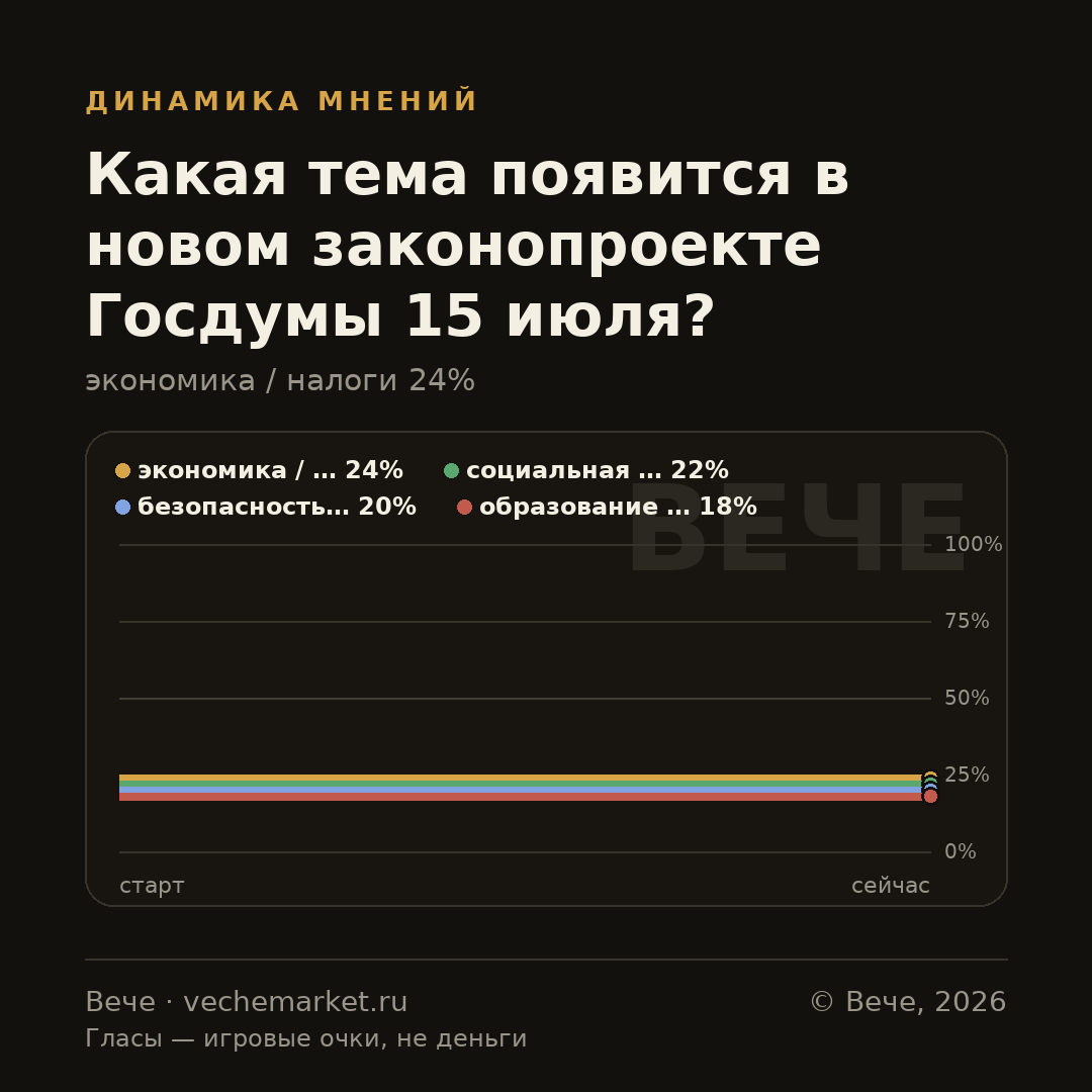 График вероятностей события