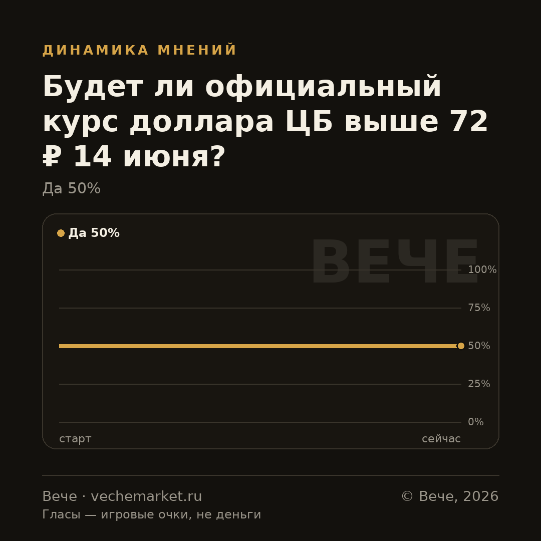 График вероятностей события